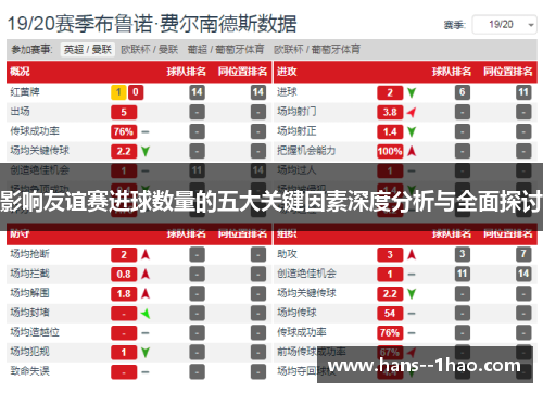 影响友谊赛进球数量的五大关键因素深度分析与全面探讨