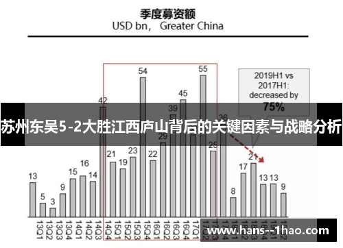 苏州东吴5-2大胜江西庐山背后的关键因素与战略分析