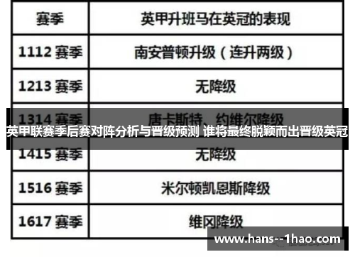 英甲联赛季后赛对阵分析与晋级预测 谁将最终脱颖而出晋级英冠
