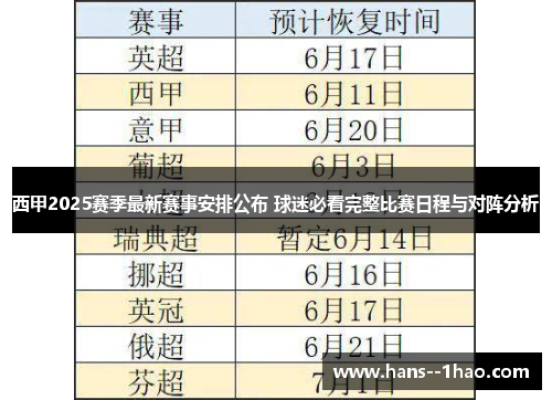 西甲2025赛季最新赛事安排公布 球迷必看完整比赛日程与对阵分析