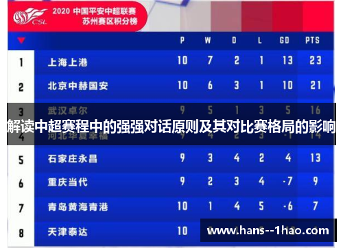 解读中超赛程中的强强对话原则及其对比赛格局的影响