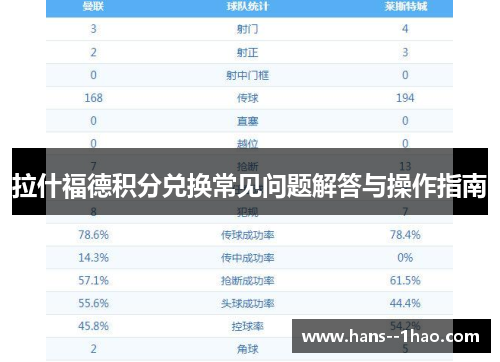 拉什福德积分兑换常见问题解答与操作指南