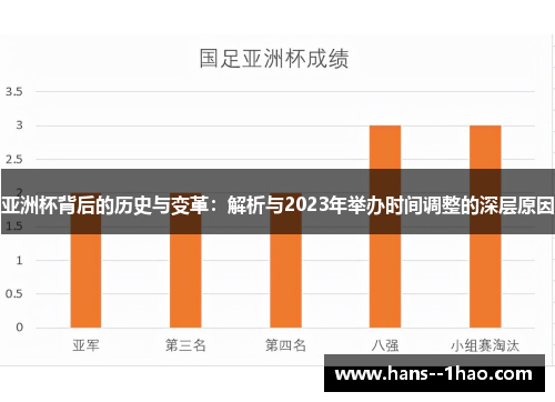 亚洲杯背后的历史与变革：解析与2023年举办时间调整的深层原因