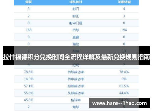 拉什福德积分兑换时间全流程详解及最新兑换规则指南