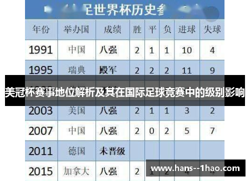美冠杯赛事地位解析及其在国际足球竞赛中的级别影响