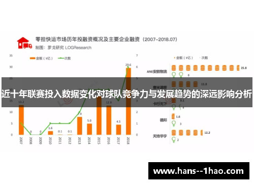 近十年联赛投入数据变化对球队竞争力与发展趋势的深远影响分析