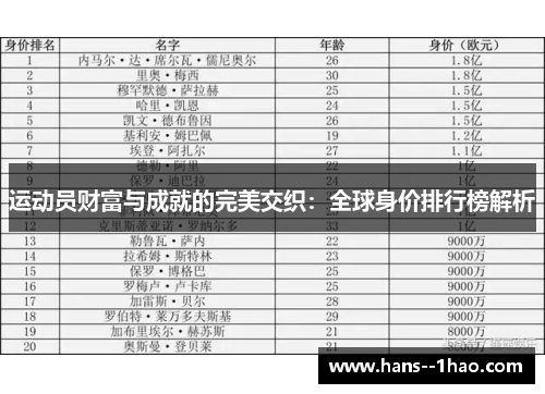 运动员财富与成就的完美交织：全球身价排行榜解析
