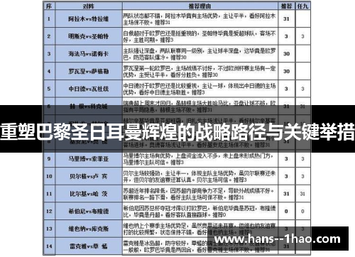 重塑巴黎圣日耳曼辉煌的战略路径与关键举措
