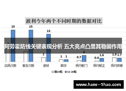 阿劳霍防线关键表现分析 五大亮点凸显其稳固作用