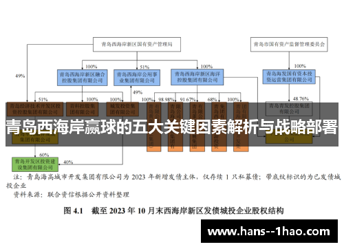 青岛西海岸赢球的五大关键因素解析与战略部署