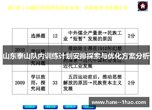 山东泰山队内训练计划安排探索与优化方案分析
