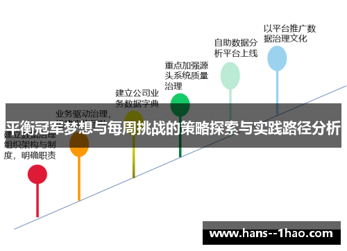 平衡冠军梦想与每周挑战的策略探索与实践路径分析