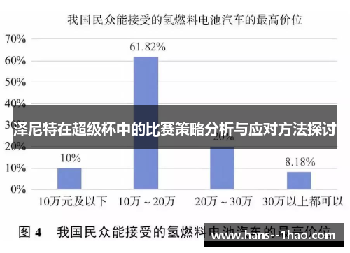 泽尼特在超级杯中的比赛策略分析与应对方法探讨