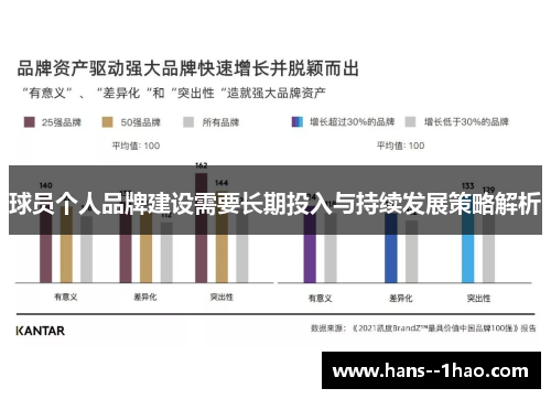 球员个人品牌建设需要长期投入与持续发展策略解析