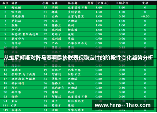 从维尼修斯对阵马赛看欧协联表现稳定性的阶段性变化趋势分析