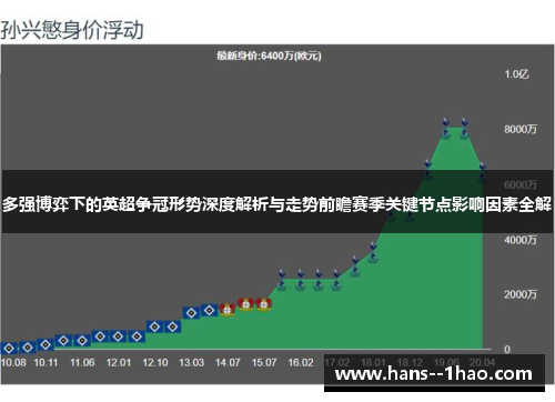 多强博弈下的英超争冠形势深度解析与走势前瞻赛季关键节点影响因素全解