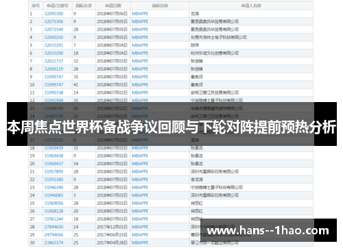 本周焦点世界杯备战争议回顾与下轮对阵提前预热分析