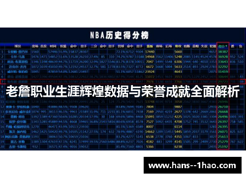 老詹职业生涯辉煌数据与荣誉成就全面解析