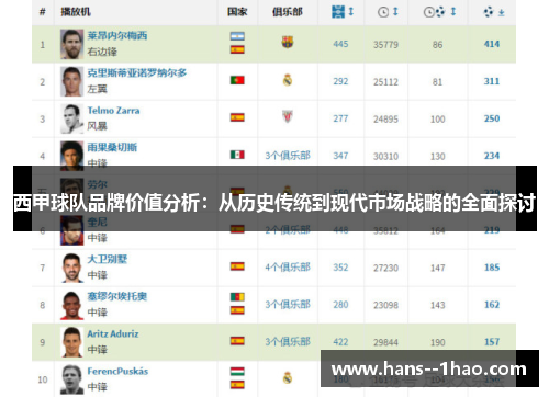 西甲球队品牌价值分析：从历史传统到现代市场战略的全面探讨