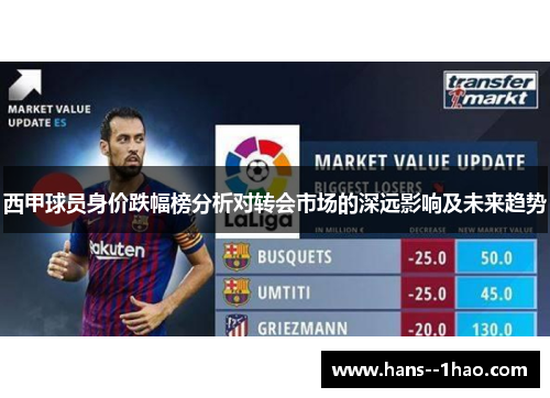 西甲球员身价跌幅榜分析对转会市场的深远影响及未来趋势