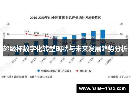 超级杯数字化转型现状与未来发展趋势分析