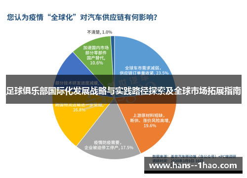足球俱乐部国际化发展战略与实践路径探索及全球市场拓展指南 足球俱乐部国际化发展战略与实践路径探索及全球市场拓展指南