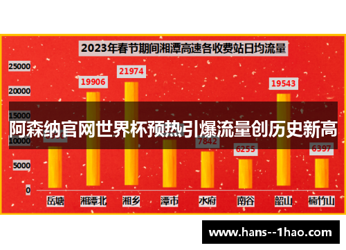 阿森纳官网世界杯预热引爆流量创历史新高