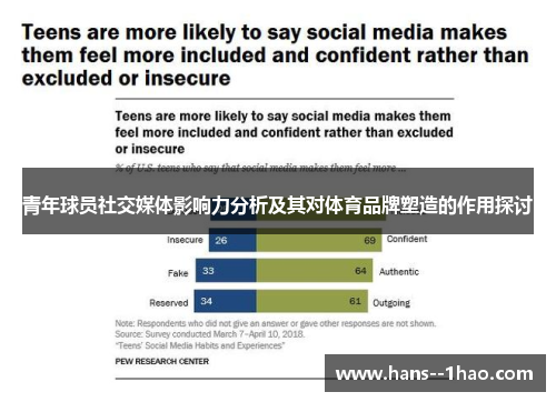 青年球员社交媒体影响力分析及其对体育品牌塑造的作用探讨