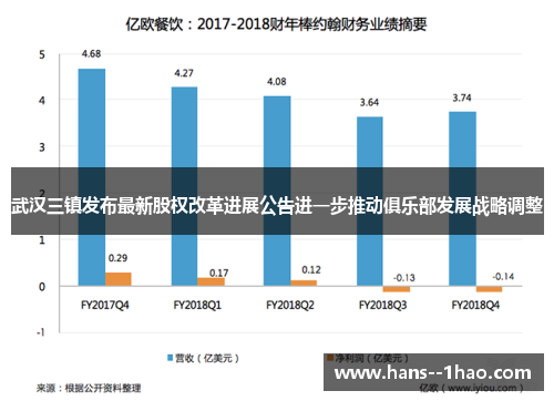 武汉三镇发布最新股权改革进展公告进一步推动俱乐部发展战略调整 武汉三镇发布最新股权改革进展公告进一步推动俱乐部发展战略调整
